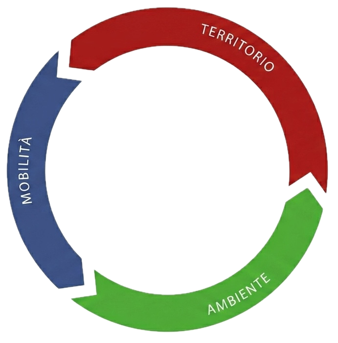 asset strategico